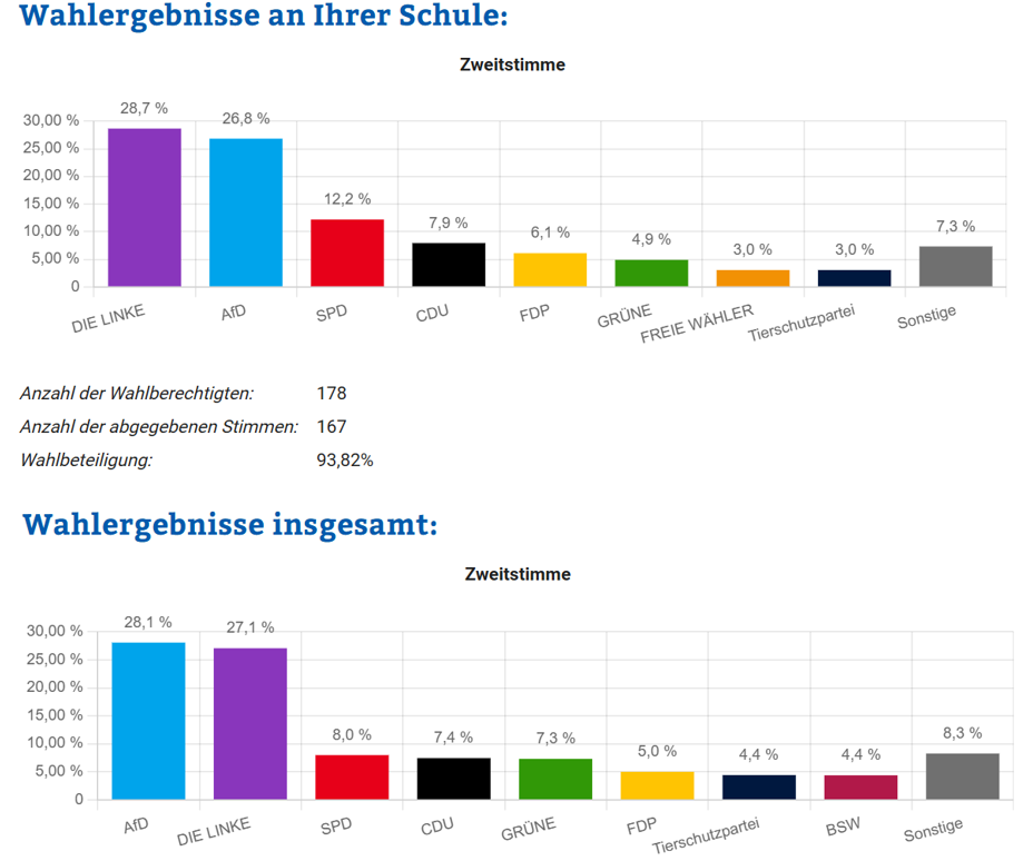 Ergebnis_Ltw_26_juniorwahl.png
