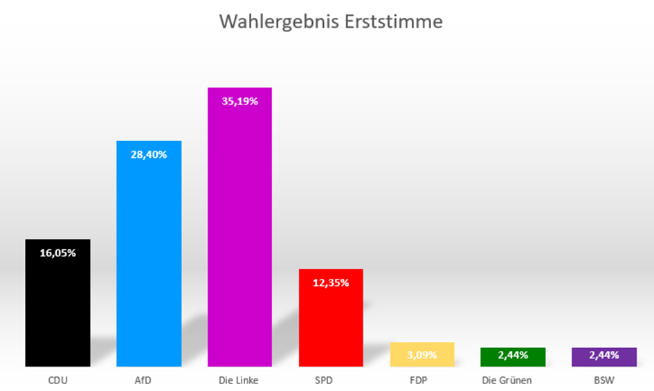 LTW_26_Erstimme.png